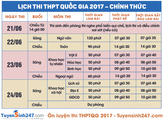 Bo GD&DT chot phuong an thi THPT Quoc gia 2017 - Moi nhat