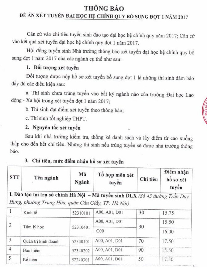 Dai hoc Lao Dong - Xa Hoi thong bao xet NVBS dot 1 nam 2017
