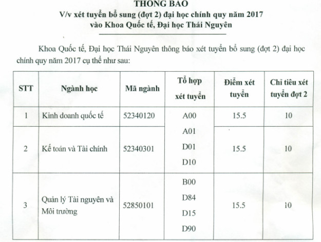 Thong bao xet NVBS dot 1 Khoa Quoc te - Dai hoc Thai Nguyen nam 2017