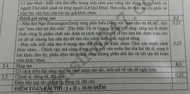 De thi thu THPTQG mon Van 2018 - THPT Quang Xuong 1