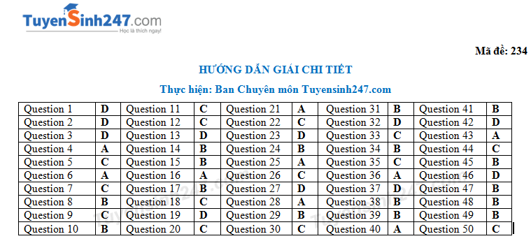 Dap an de thi thu THPT Quoc gia mon Anh - THPT Chuyen Lam Son lan 1 2018
