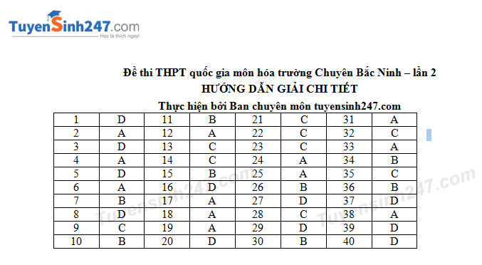 De thi thu THPT Quoc gia mon Hoa 2018 THPT Chuyen Bac Ninh lan 2