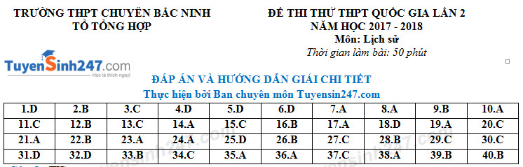 De thi thu THPT Quoc gia mon Su 2018 THPT Chuyen Bac Ninh lan 2