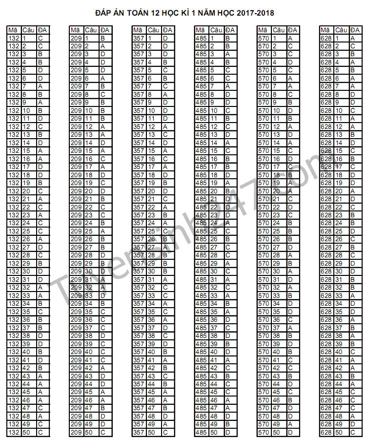 Dap an de thi ki 1 mon Toan lop 12 So GD Binh Thuan 2017 - 2018