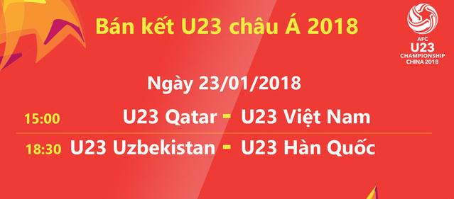 Lich phat song tran Ban ket U23 Chau A 2018: Viet Nam - Quatar