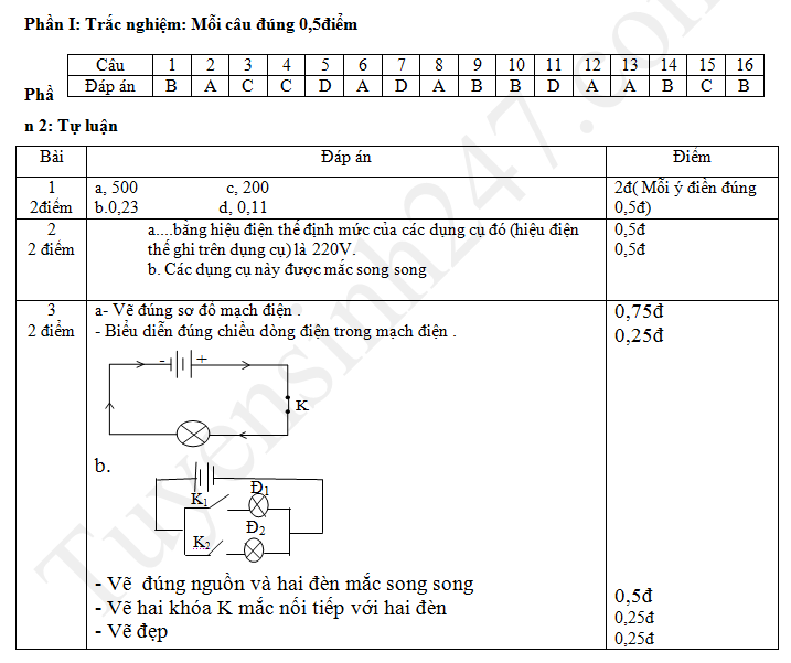 De thi ki 2 lop 7 mon Ly - THCS My Duc 2018