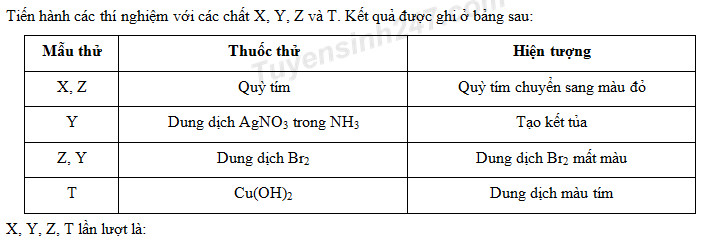 Axit Axetic + Br2 Hiện Tượng: Phân Tích và Ứng Dụng