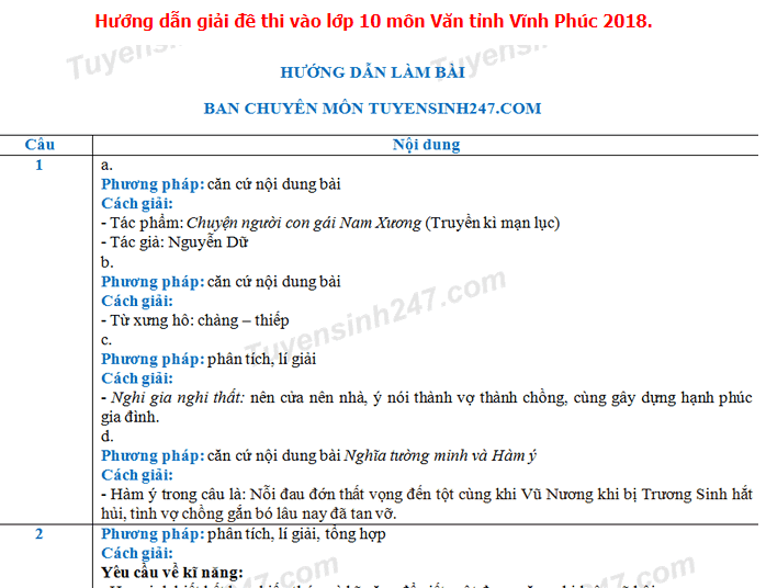 Dap an de thi vao lop 10 mon Van tinh Vinh Phuc 2018