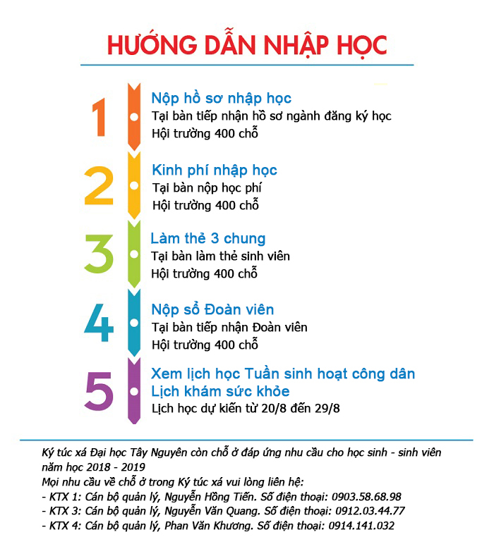 Huong dan nhap hoc cho tan sinh vien truong Dai hoc Tay Nguyen 2018