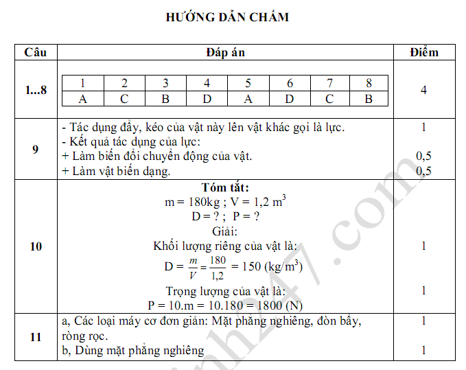 De thi giua ki 1 lop 6 mon Ly 2018 - THCS Son Lien