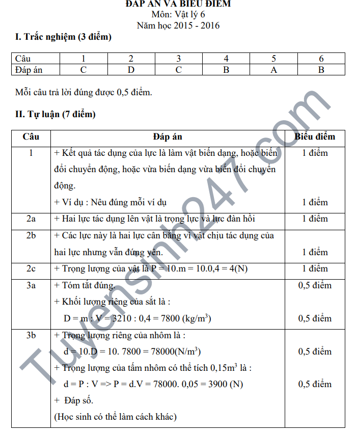 De thi hoc ky 1 lop 6 mon Ly - THCS Khuong Dinh nam 2018