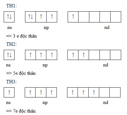 Tác Động Của Electron Độc Thân Đến Tính Chất Hóa Học