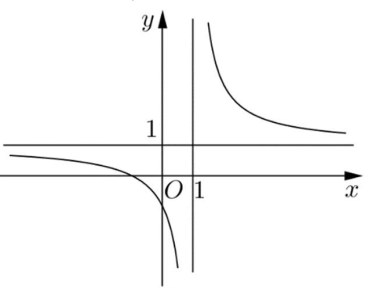 LỜI GIẢI Đường cong trong hình vẽ là đồ thị của một hàm số có dạng y   ax3  bx2  cx  d a ne 0 Hàm số  Tự Học 365