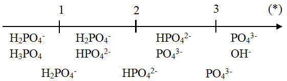 NaOH và H3PO4 Tạo 2 Muối - Hóa Học Và Ứng Dụng Thực Tế