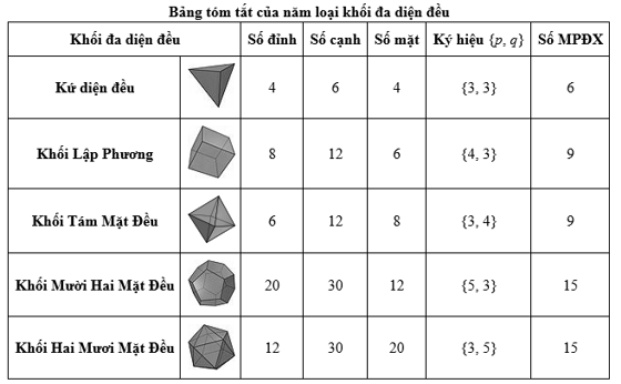 Bát Diện Đều Có Mấy Đỉnh? Khám Phá Số Đỉnh và Các Đặc Điểm Nổi Bật