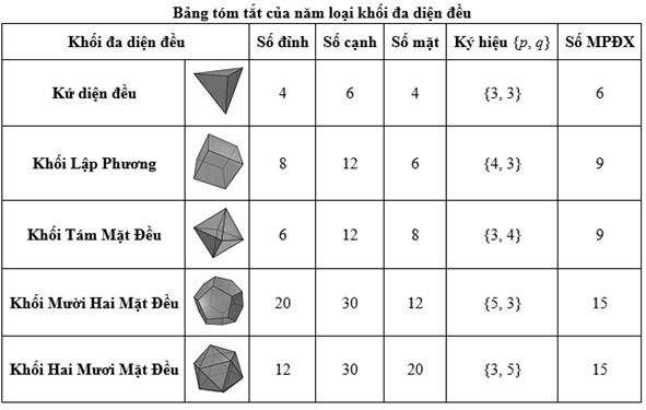 Khối bát diện đều có bao nhiêu đỉnh: Khám phá chi tiết và ứng dụng thực tế