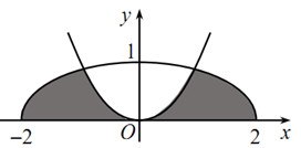 Có thể tính diện tích hình phẳng giới hạn bởi elip bằng cách sử dụng phương pháp khác ngoài tích phân không?

