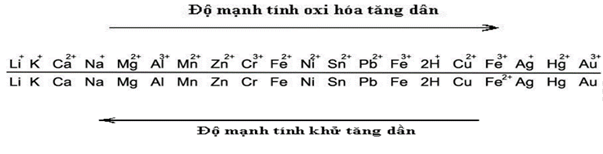 Các Ion Có Tính Oxi Hóa Mạnh Nhất