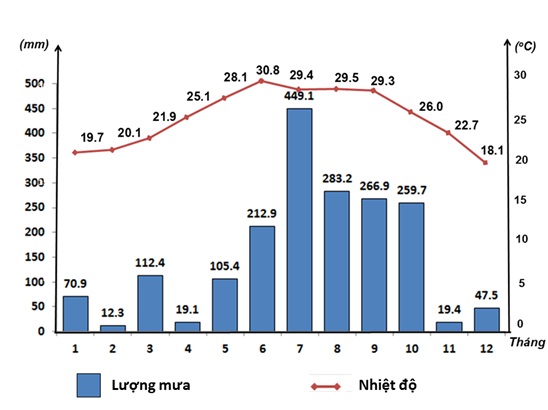 Thời tiết luôn là chủ đề hấp dẫn cho mọi người, đặc biệt là khi nó liên quan đến thành phố Hà Nội. Chuyên mục biểu đồ nhiệt độ và lượng mưa Hà Nội sẽ đưa cho bạn cái nhìn trực quan về khí hậu tại đây, cũng như một lượng thông tin đáng giá để tham khảo.