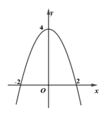 Công thức cách tính diện tích parabol đơn giản và chính xác
