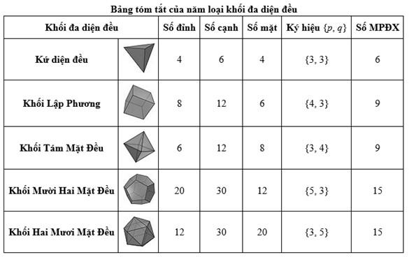 Khối Bát Diện: Khám Phá Toàn Diện Về Hình Khối Đặc Biệt