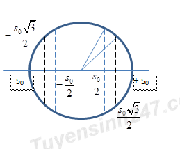 Ứng dụng thực tiễn của mối quan hệ giữa thế năng và động năng