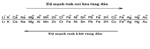 Dãy Kim Loại Được Sắp Xếp Theo Chiều Giảm Dần: Khám Phá Kiến Thức Hóa Học Đầy Hấp Dẫn