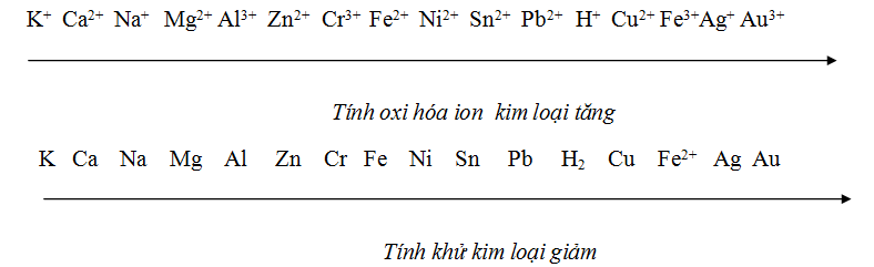 Tính kim loại tăng dần trong dãy: Giải thích và Ứng dụng