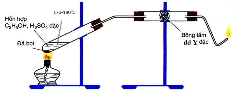 Điều chế H2CO3