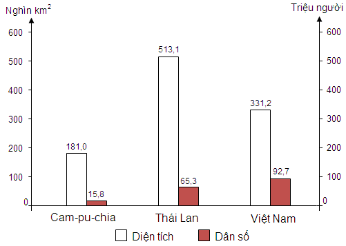 Thông tin về diện tích cũng như dân số của các quốc gia trên thế giới trong năm 2016 sẽ giúp bạn hiểu rõ hơn về những đặc điểm và tiềm năng của mỗi quốc gia. Bạn sẽ được trải nghiệm những đồ họa đẹp mắt và dữ liệu cập nhật để tìm hiểu được nền kinh tế, văn hóa và chuỗi cung ứng của từng quốc gia.