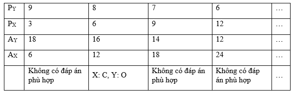 Trong anion XY3 2- có 30 proton: Khám phá cấu trúc và ứng dụng hóa học