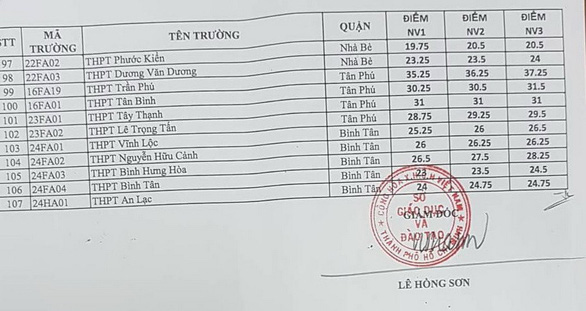 Người thắng cuộc sẽ tham gia Cuộc thi Hoa khôi Thành phố Hồ Chí Minh lần thứ 10 năm 2019 - Tất cả các trường