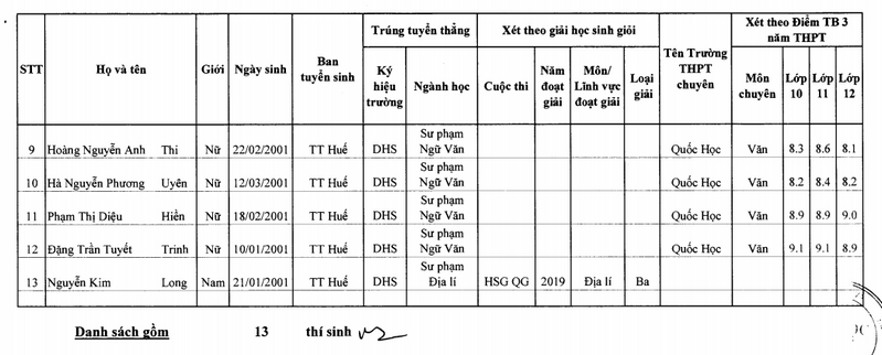 Danh sach hoc sinh trung tuyen thang DH Su Pham - DH Hue 2019