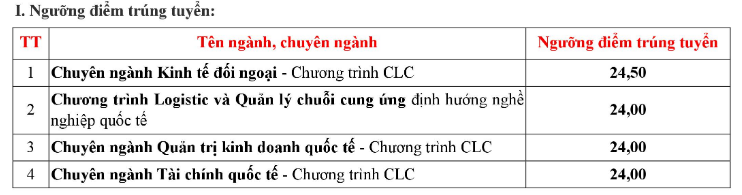 Diem chuan DH Ngoai Thuong TPHCM xet tuyen ket hop 2019