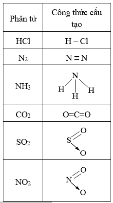 Công Thức NO2: Khám Phá Chi Tiết và Ứng Dụng Thực Tế