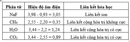 Độ Âm Điện Của H: Khám Phá Sự Kỳ Diệu Trong Hóa Học