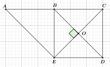 Phương pháp TT hình vuông Phần 2