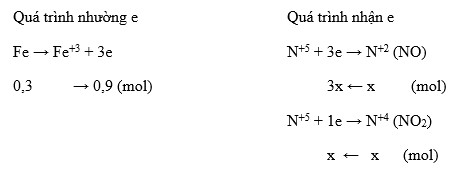 Hòa Tan 16,8 Gam Fe Bằng Dung Dịch HNO3 - Phản Ứng Và Ứng Dụng Thực Tế