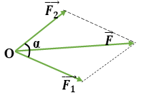 Tìm hợp lực của bốn lực đồng quy trong hình vẽ. Biết F1 = 5N, F2 = 3N, F3 =  7N, F4 = 1N