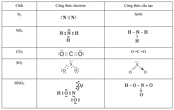 Cho Biết Số Hiệu Nguyên Tử Của: Na (Z=11), O (Z=8), Al (Z=13), N (Z=7), S  (Z=16), H (Z=1), Cl (Z=17), C (Z=6). A) Viết Công Thức Electron, Công Thức  Cấu Tạo