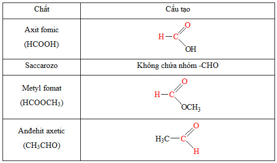 Những Chất Tham Gia Phản Ứng Tráng Gương: Tìm Hiểu Chi Tiết và Ứng Dụng