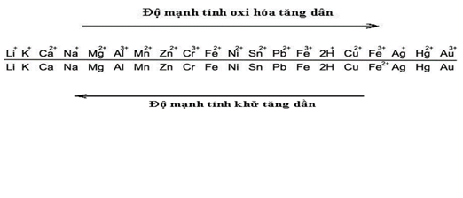 Tính Khử Mạnh Nhất: Khám Phá Tính Chất Và Ứng Dụng Thực Tiễn