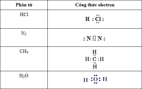 Liên Kết Electron: Hiểu Rõ Bản Chất và Ứng Dụng Trong Cuộc Sống