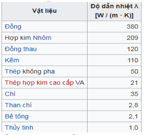 Kim Loại Dẫn Nhiệt Kém Nhất: Khám Phá Những Bí Ẩn Và Ứng Dụng Thực Tế