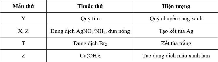 Tổng hợp thông tin về Etyl Fomat và Cu(OH)<sub onerror=