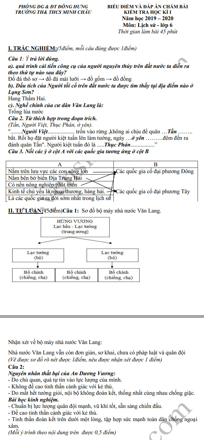 De thi cuoi ki 1 lop 6 mon Su - THCS Minh Chau nam 2019-2020