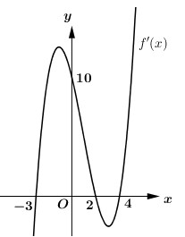 LỜI GIẢI] Cho hàm số f( x ) hàm số y = f\'( x ) liên tục trên R và ...