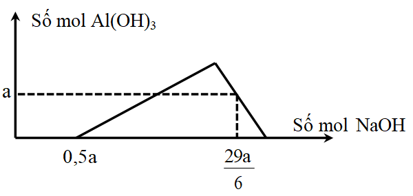 Al tác dụng với O2: Khám phá phản ứng thú vị của nhôm với oxy