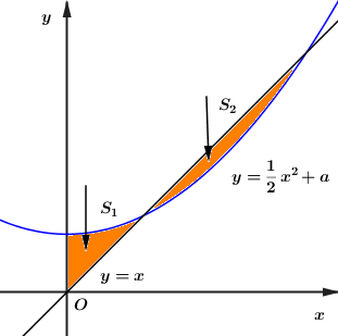 Đường thẳng và parabol là hai khái niệm quan trọng trong toán học. Hãy xem hình ảnh để tìm hiểu sự liên hệ giữa chúng và thực hành các kỹ năng cần thiết để vẽ đường thẳng và parabol.
