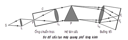 Bộ phận chính của máy quang phổ: Khám phá chi tiết và ứng dụng